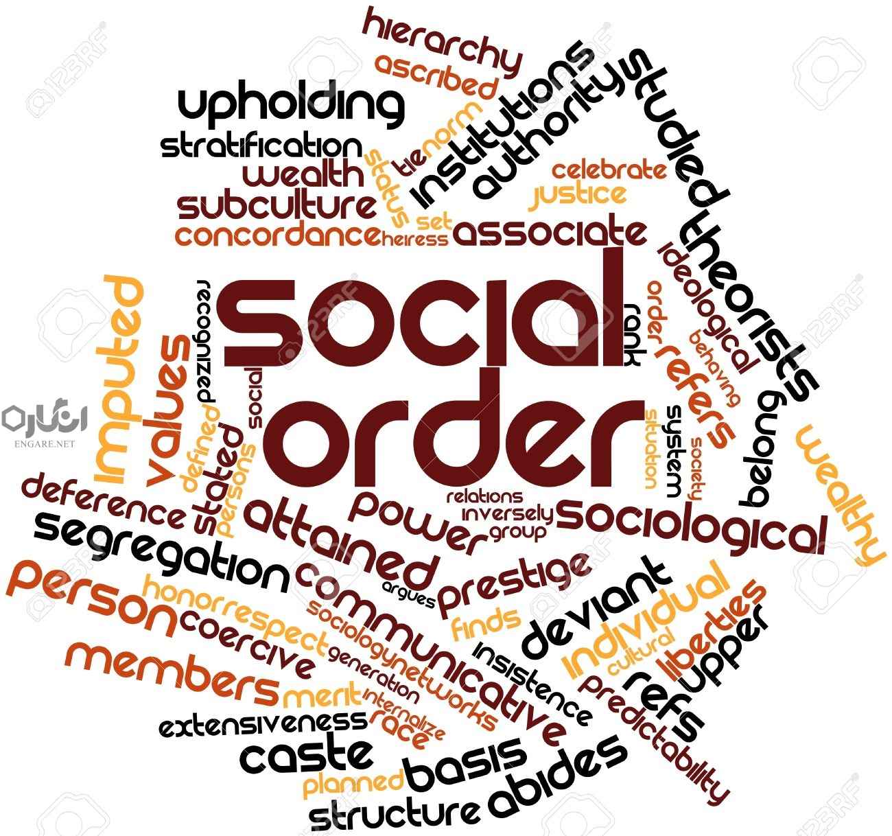 Social order terms - نظم اجتماعی - هنجار, نظم اجتماعی, نظریه, مفاهیم, علوم اجتماعی, جامعه شناسی, جامعه شناختی, Social order