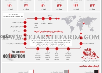 ویروس فساد (اینفوگرافیک)