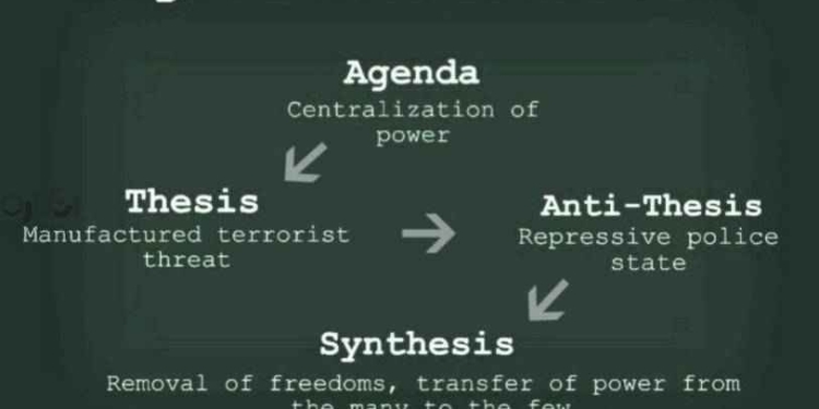 dialectic معنای دیالکتیک در تاریخ فلسفه غرب