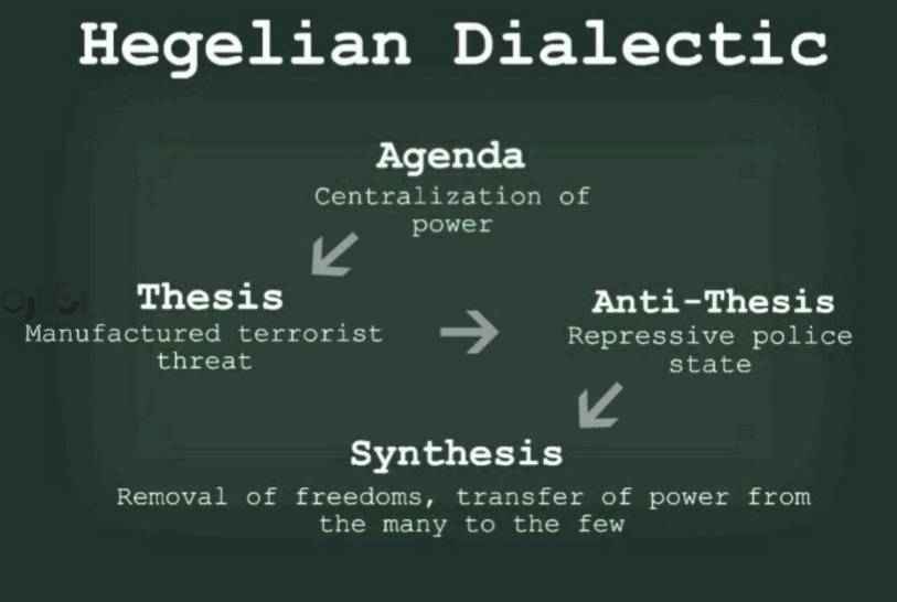 dialectic - معنای دیالکتیک در تاریخ فلسفه غرب - هگل, معنای دیالکتیک, مارکس, دیالکیتک در فلسفه, دیالکتیک هگل, دیالکتیک مارکس, دیالکتیک, تز و آنتی تز